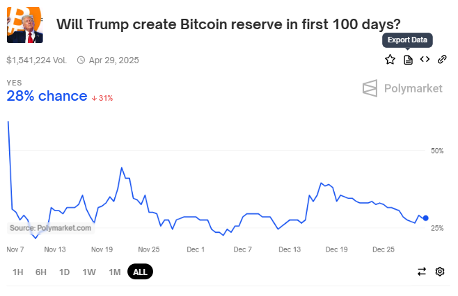 比特幣儲備。