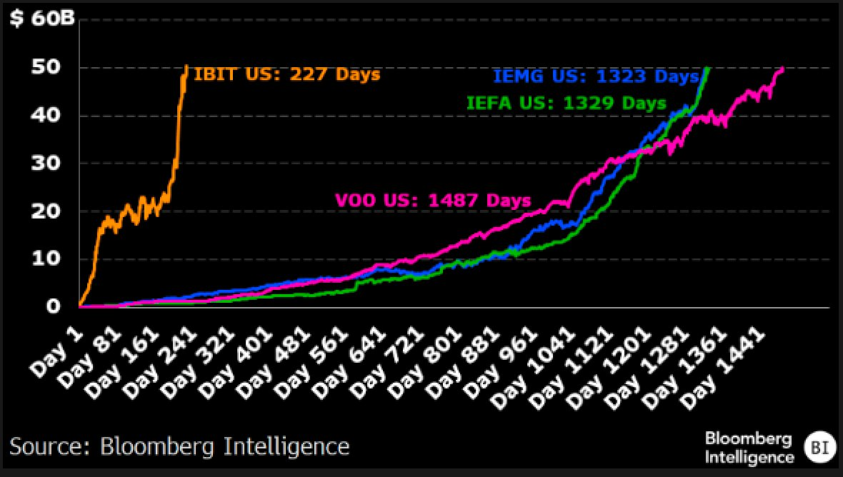 貝萊德比特幣 ETF 表現