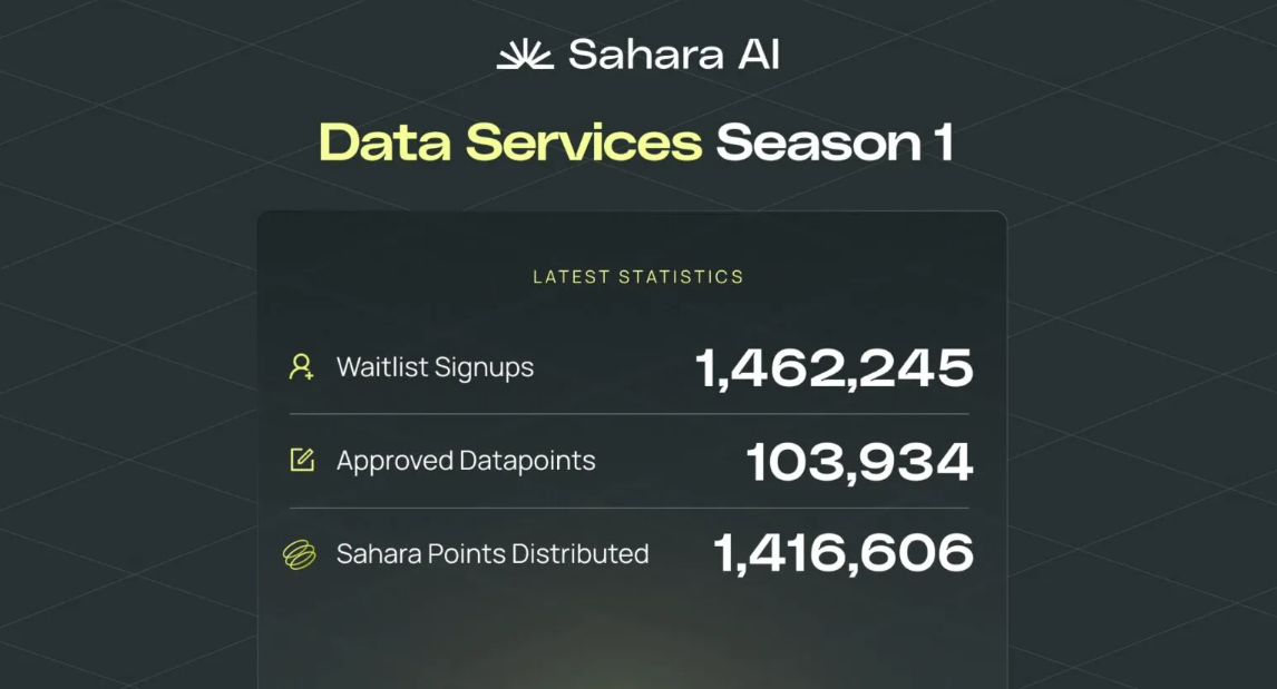 Sahara AI 數據服務第一季回顧