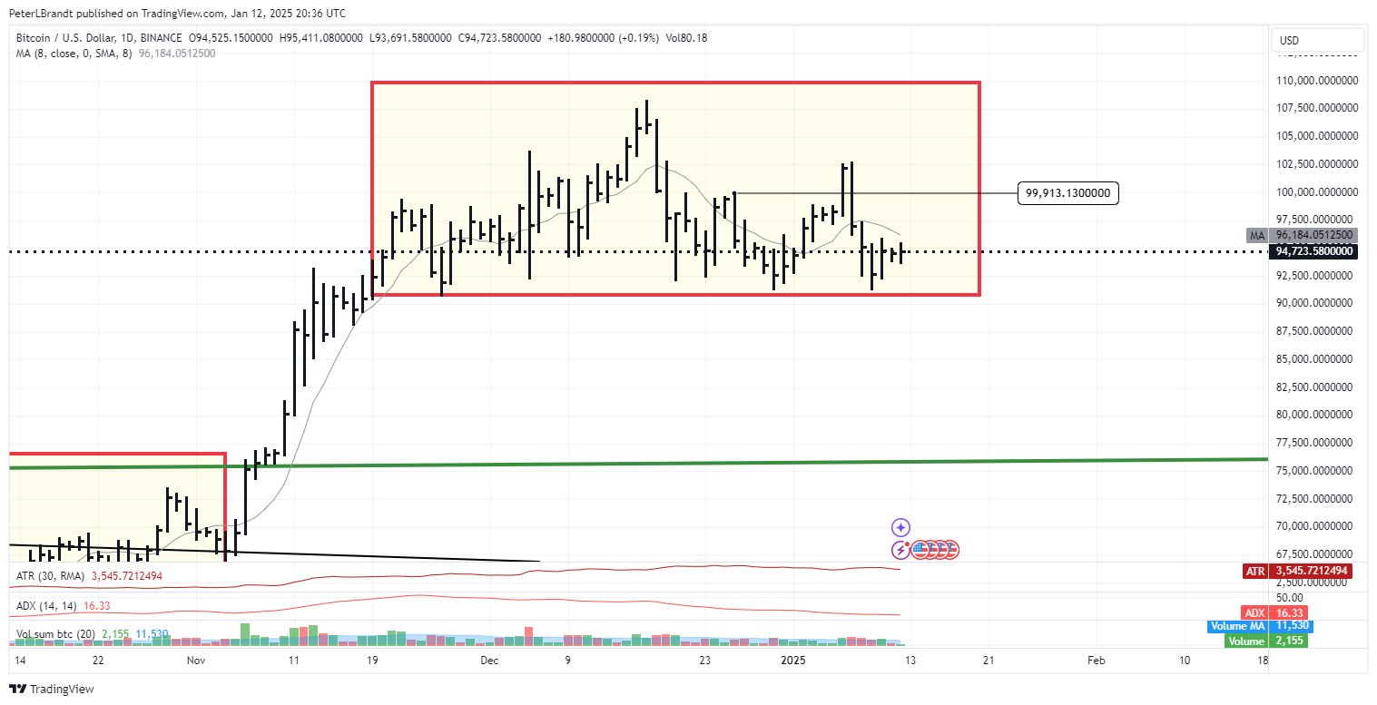 Bitcoin H&S pattern.