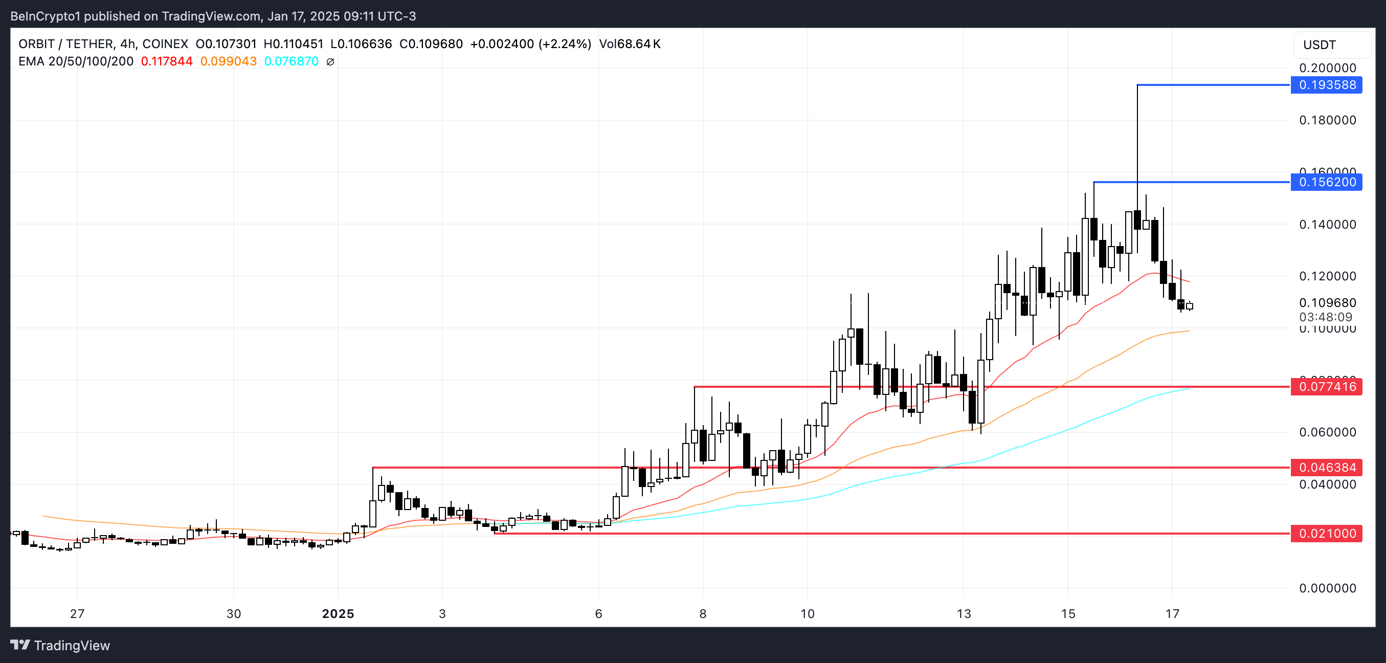 GRIFT 價格分析。