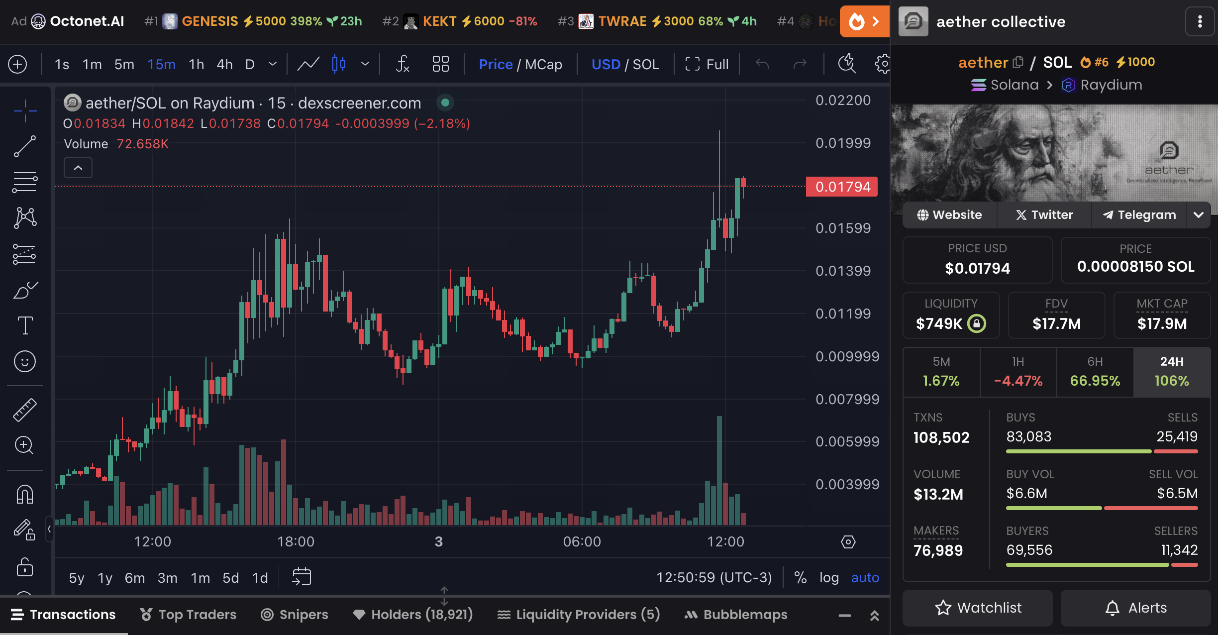 AETHER 價格圖表和市場數據。