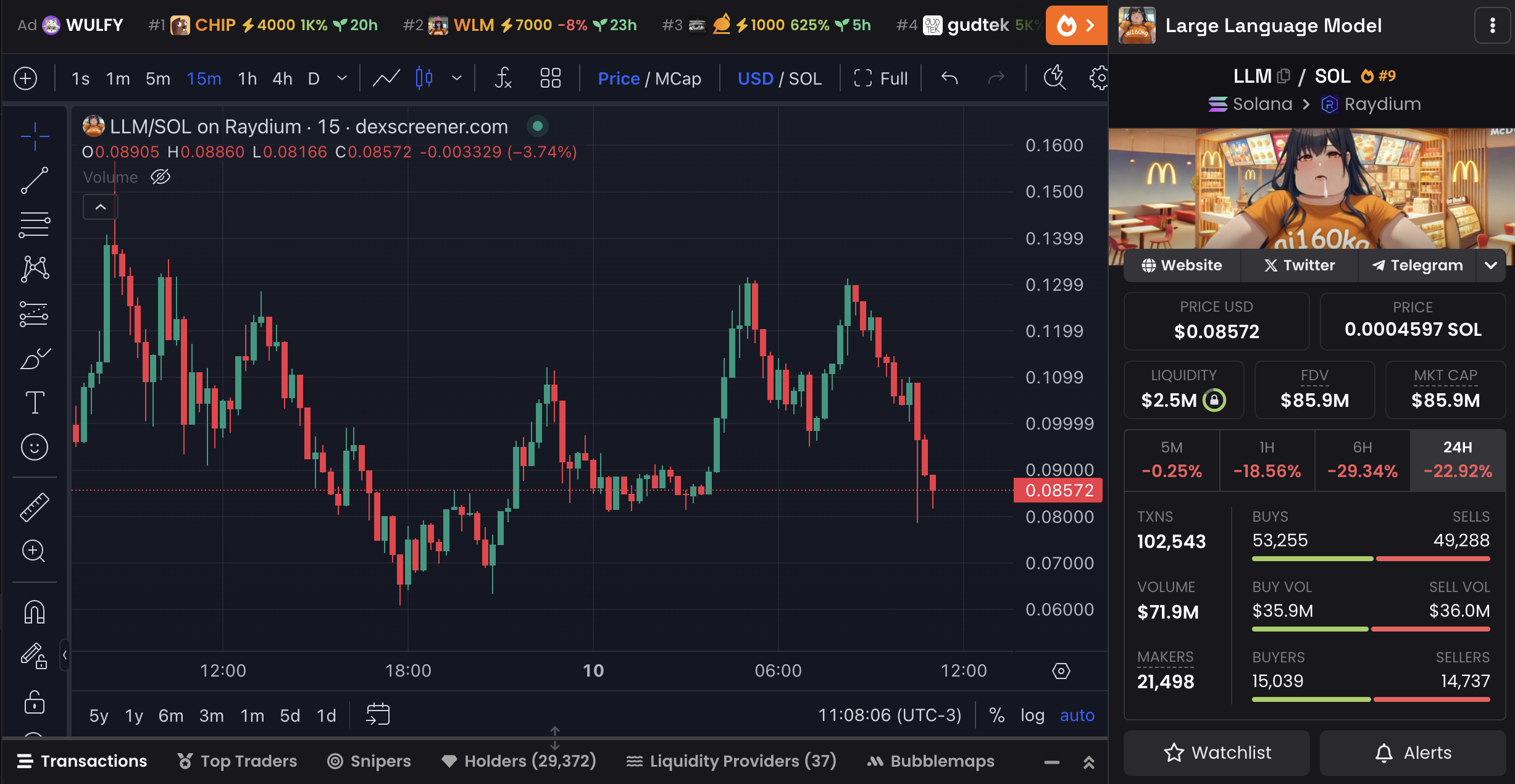 LLM 價格圖表和市場數據。