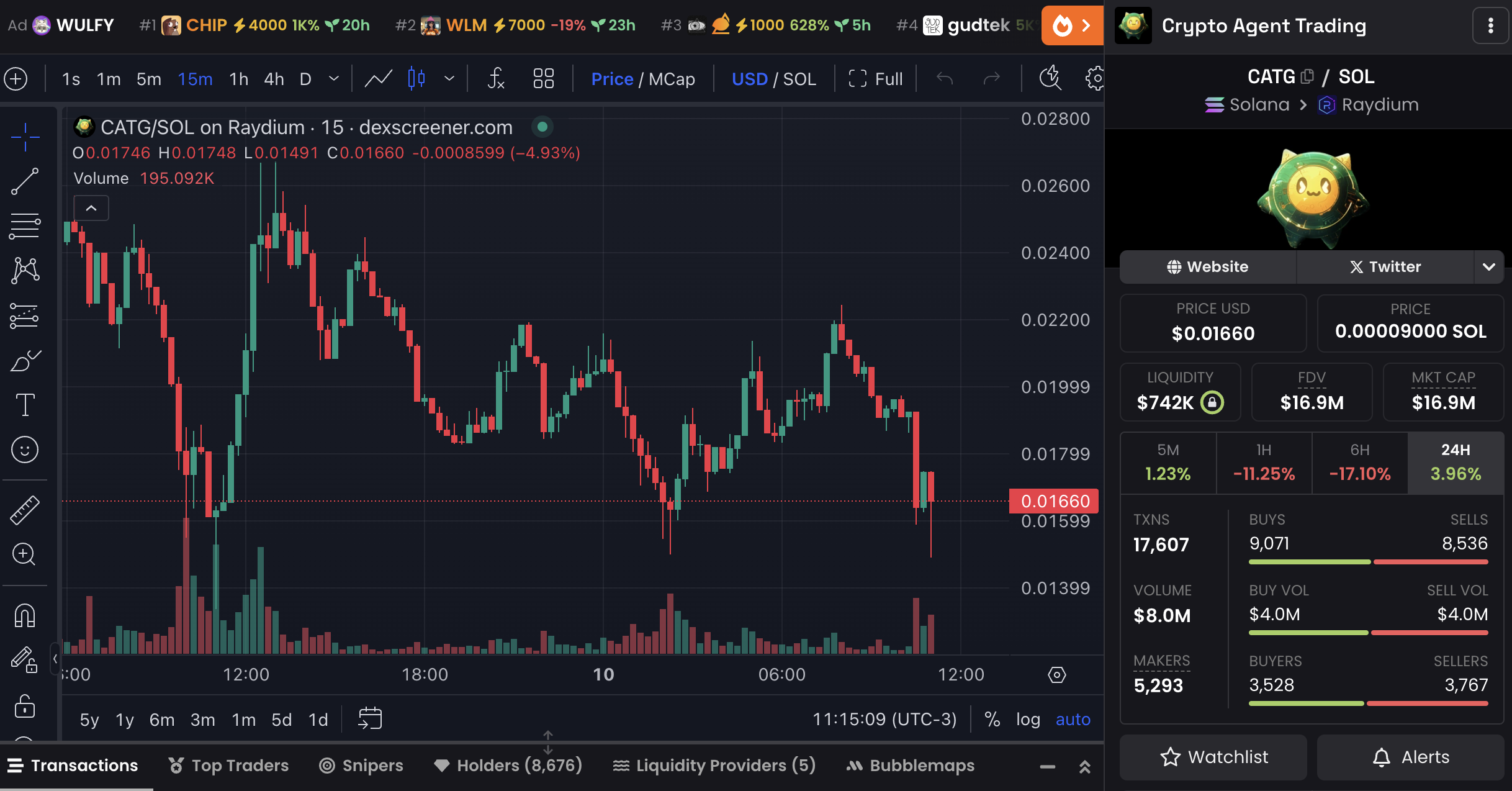 CATG 價格圖表和市場數據。