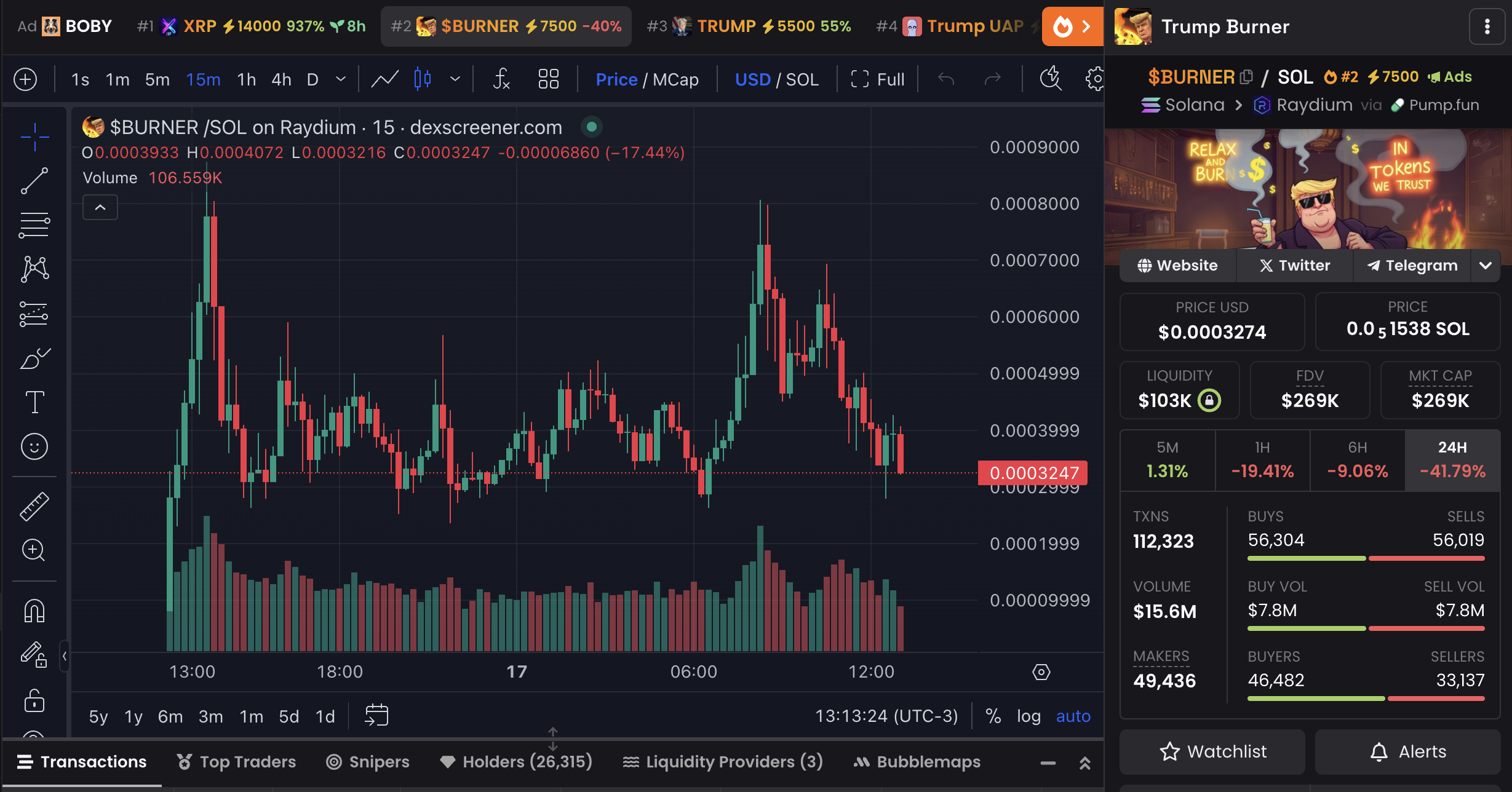 BURNER 價格圖表和市場數據。