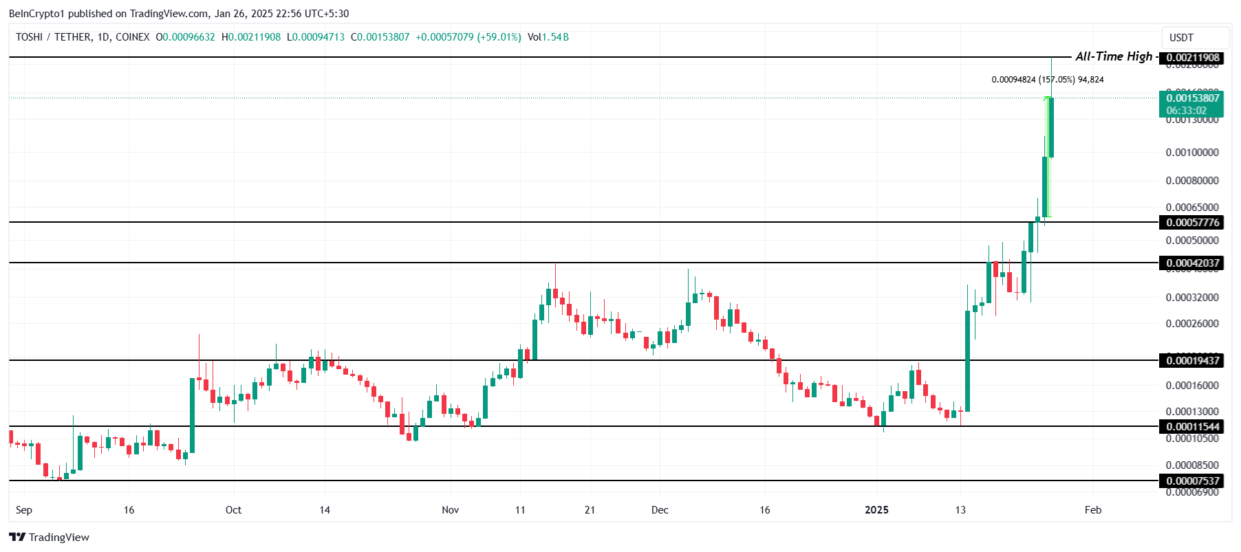 OM 價格分析。