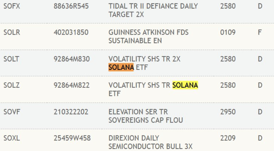 Solana 期貨 ETF 在 DTCC