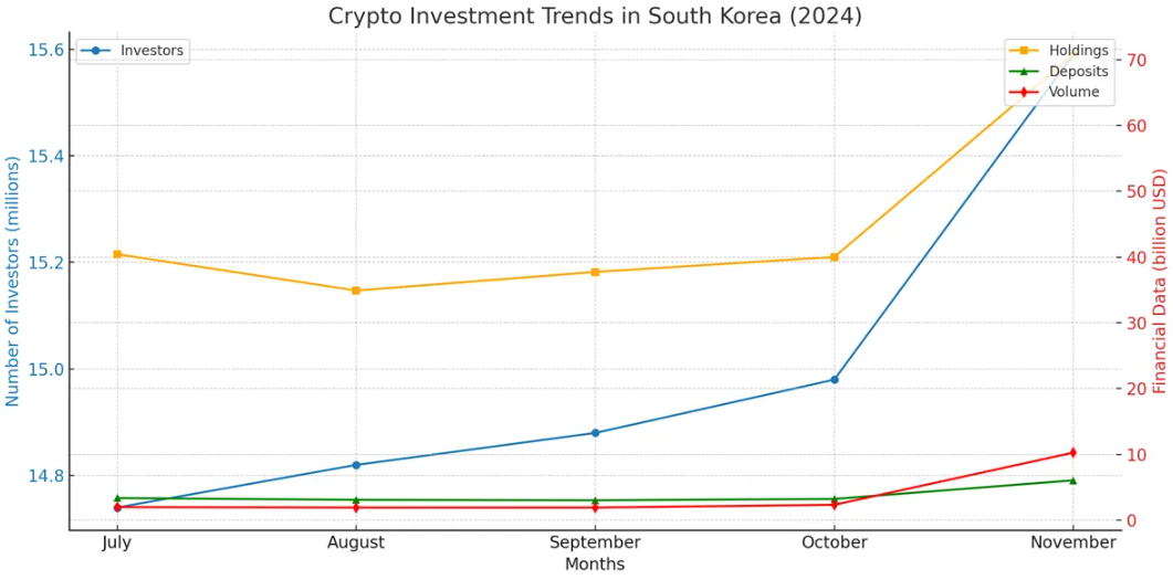 南韓加密投資趨勢 (2024)