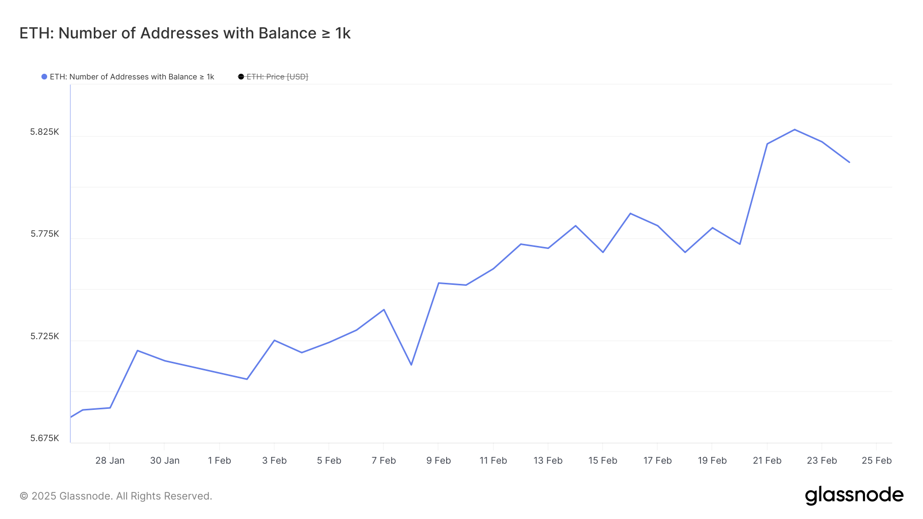 ETH 鯨魚。