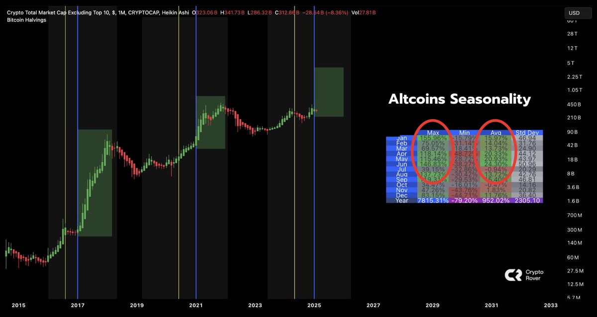 自 2017 年以來第 1 季度的其他加密貨幣季節性圖表