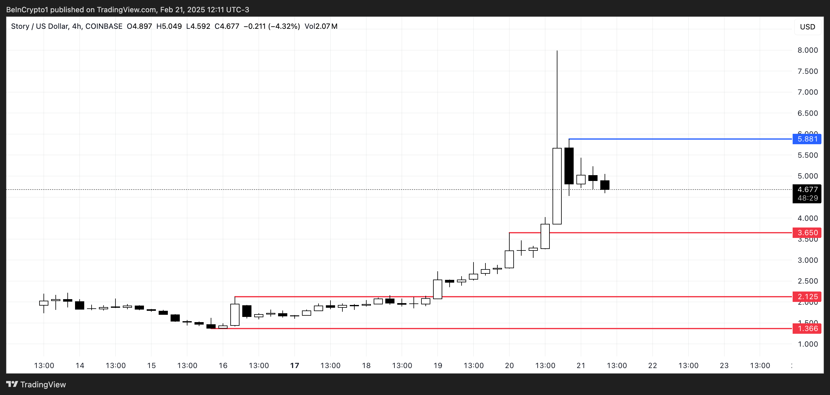 IP 的價格分析。