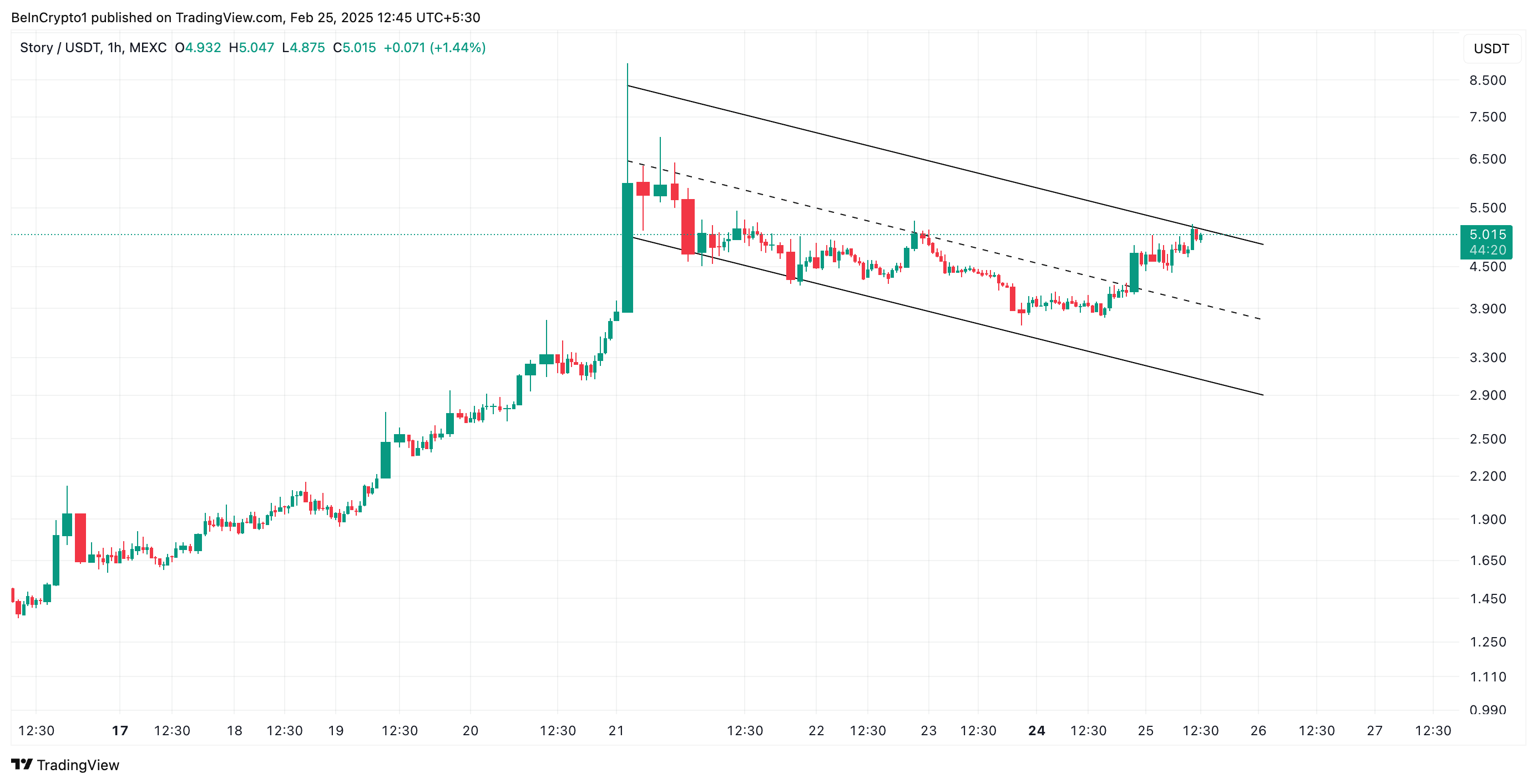 IP Descending Parallel Channel.