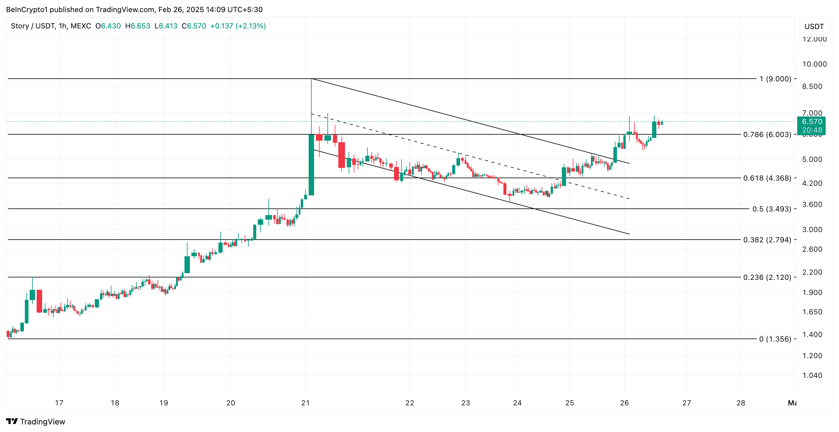 IP 價格分析。