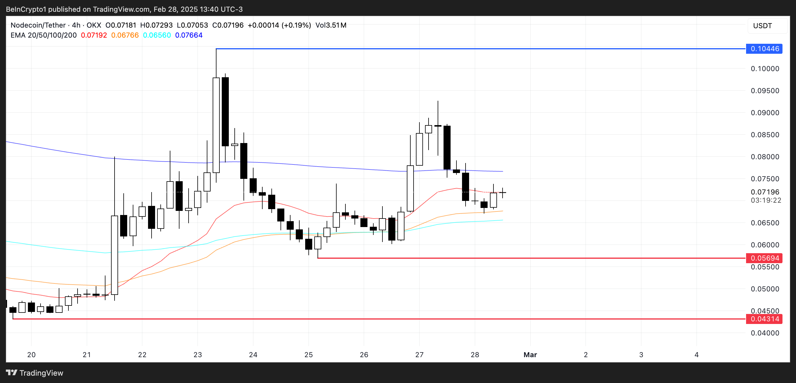 NC 價格分析。