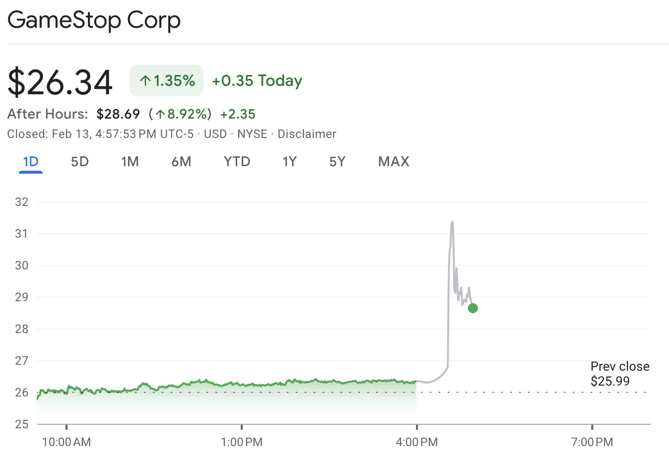 比特幣謠言後的 GameStop 股票