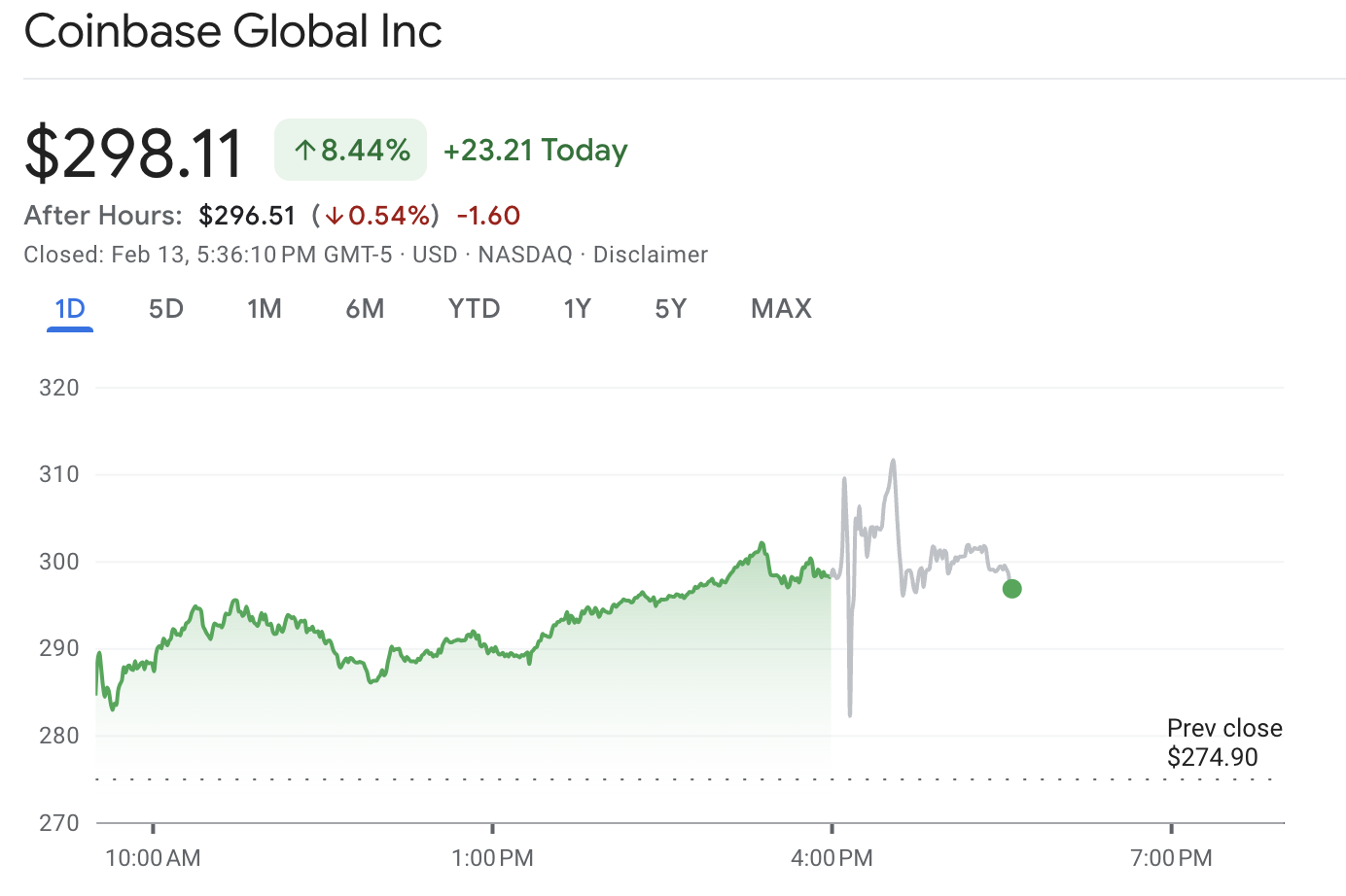 Coinbase 股票表現
