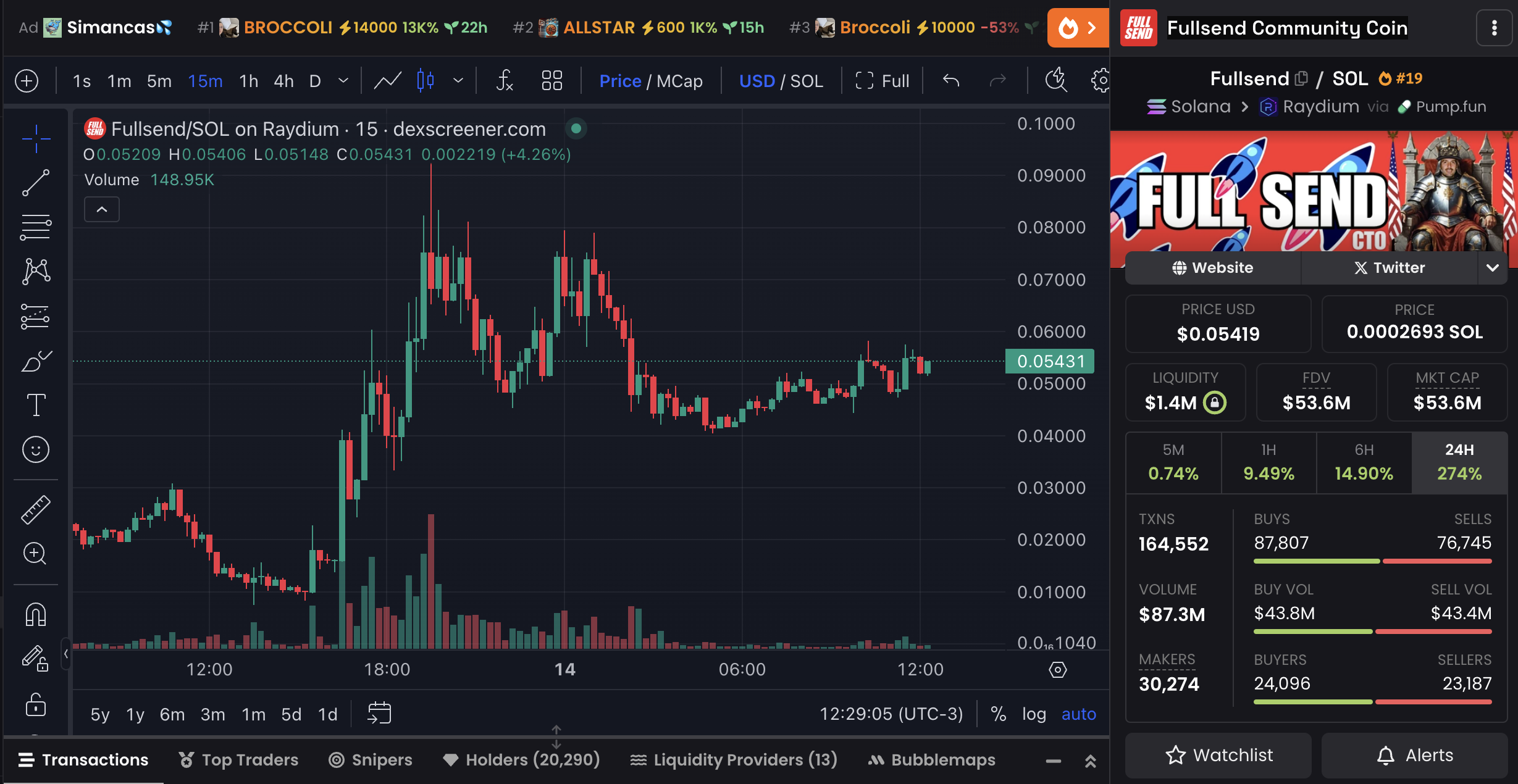 FULLSEND 價格圖表和市場數據。
