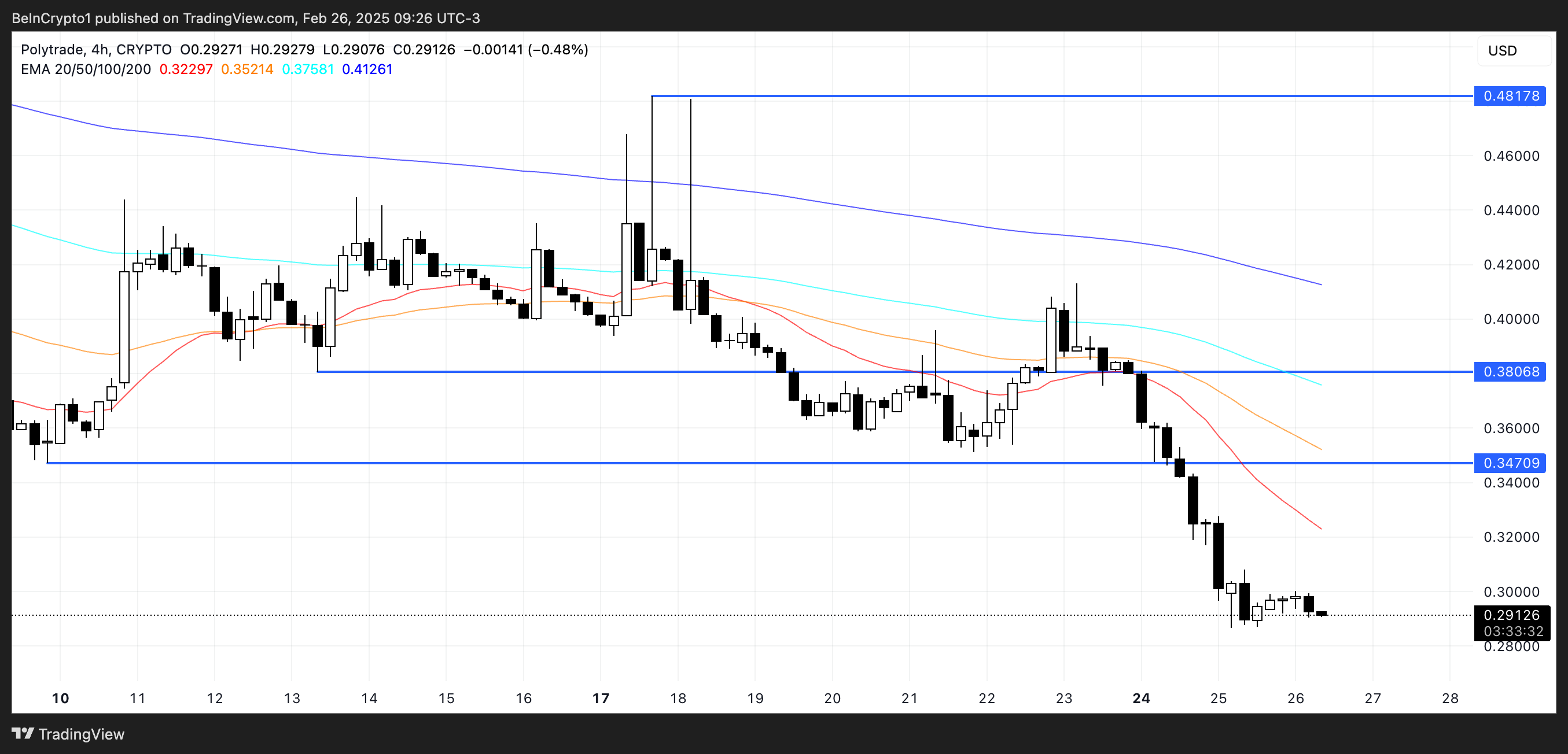 TRADE 價格分析。