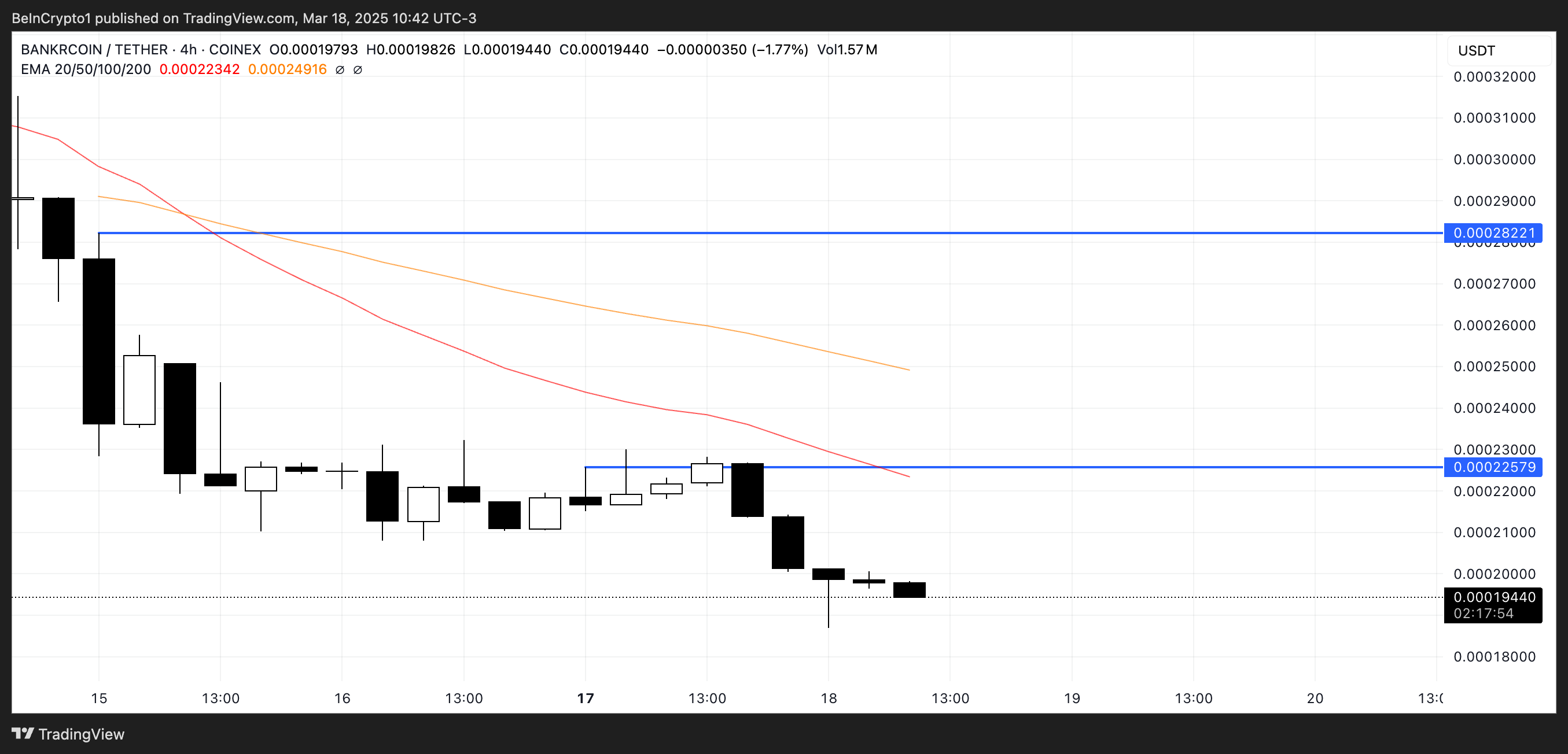 BNKR 價格分析。