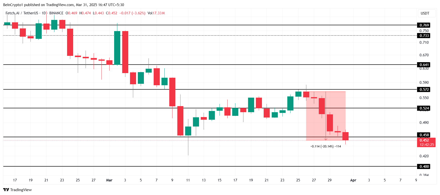 FET Price Analysis.