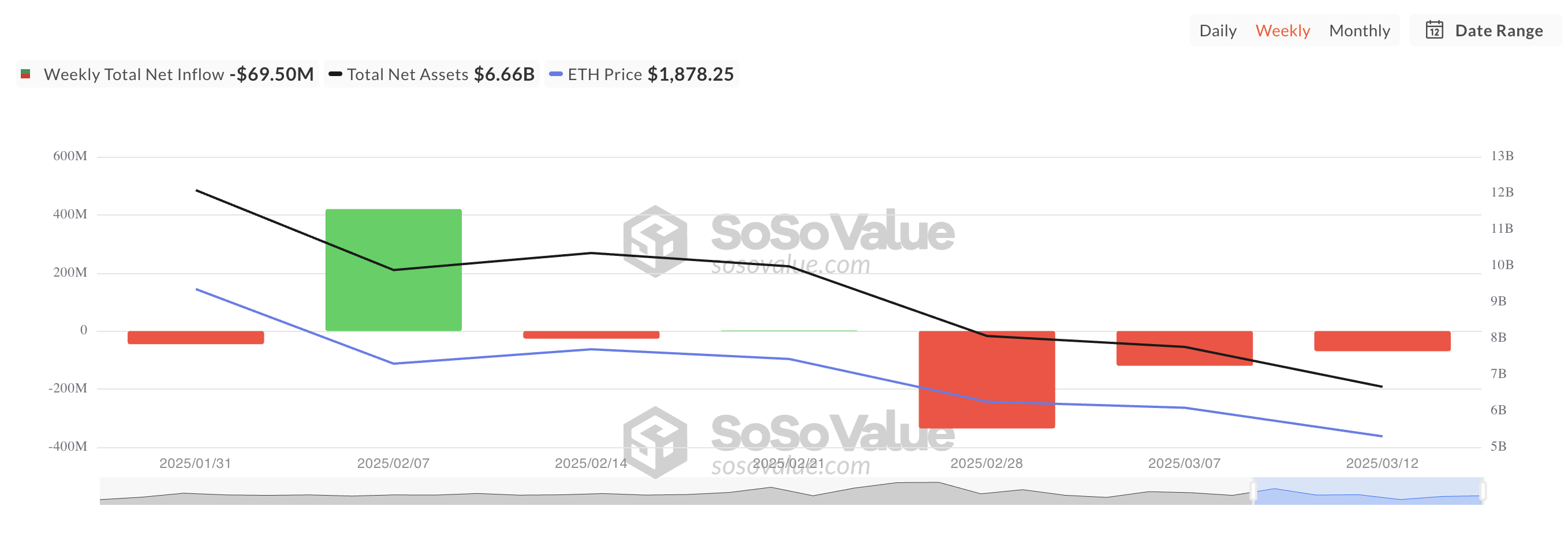 以太坊現貨 ETF 淨流入總額