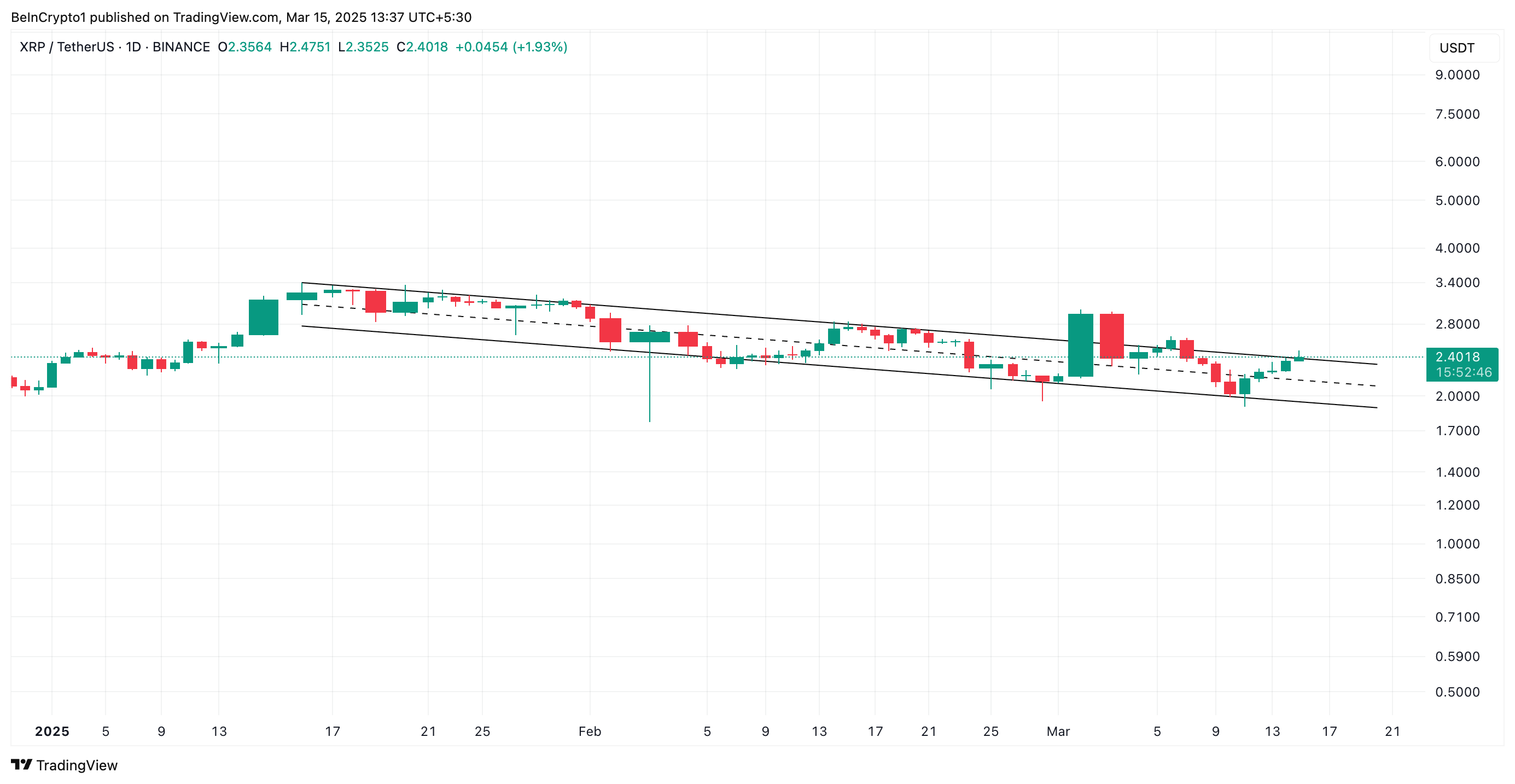 XRP 下行平行通道。