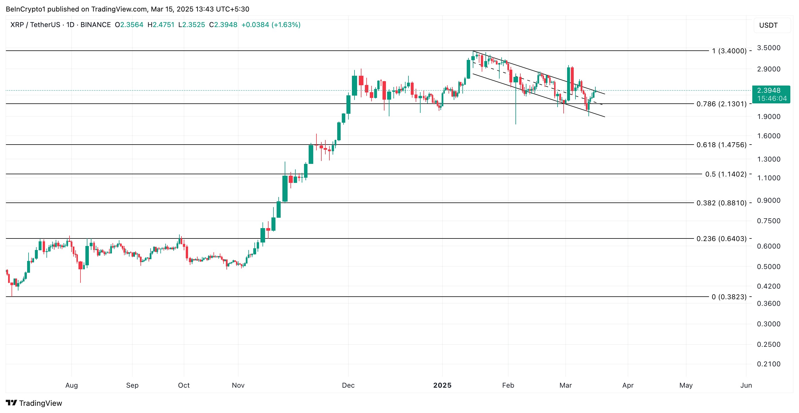 XRP 價格分析
