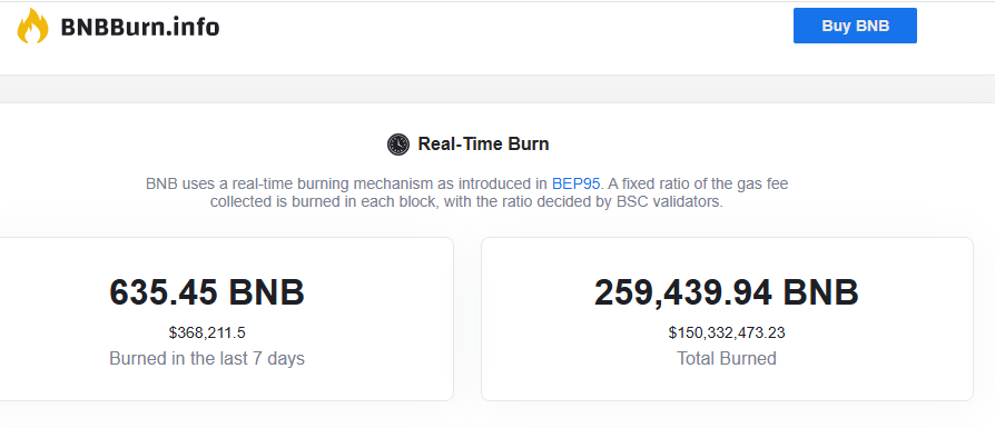 BNB 即時銷毀