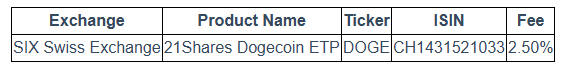 DOGE ETP in Europe