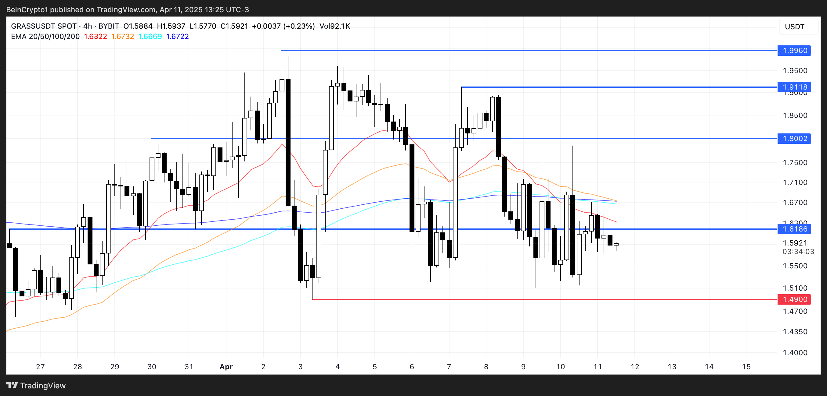 GRASS Price Analysis.