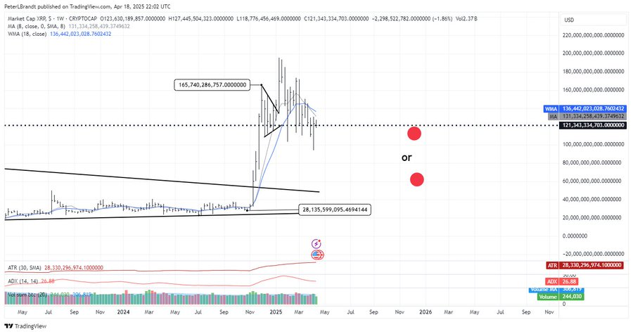 XRP 年終預測。