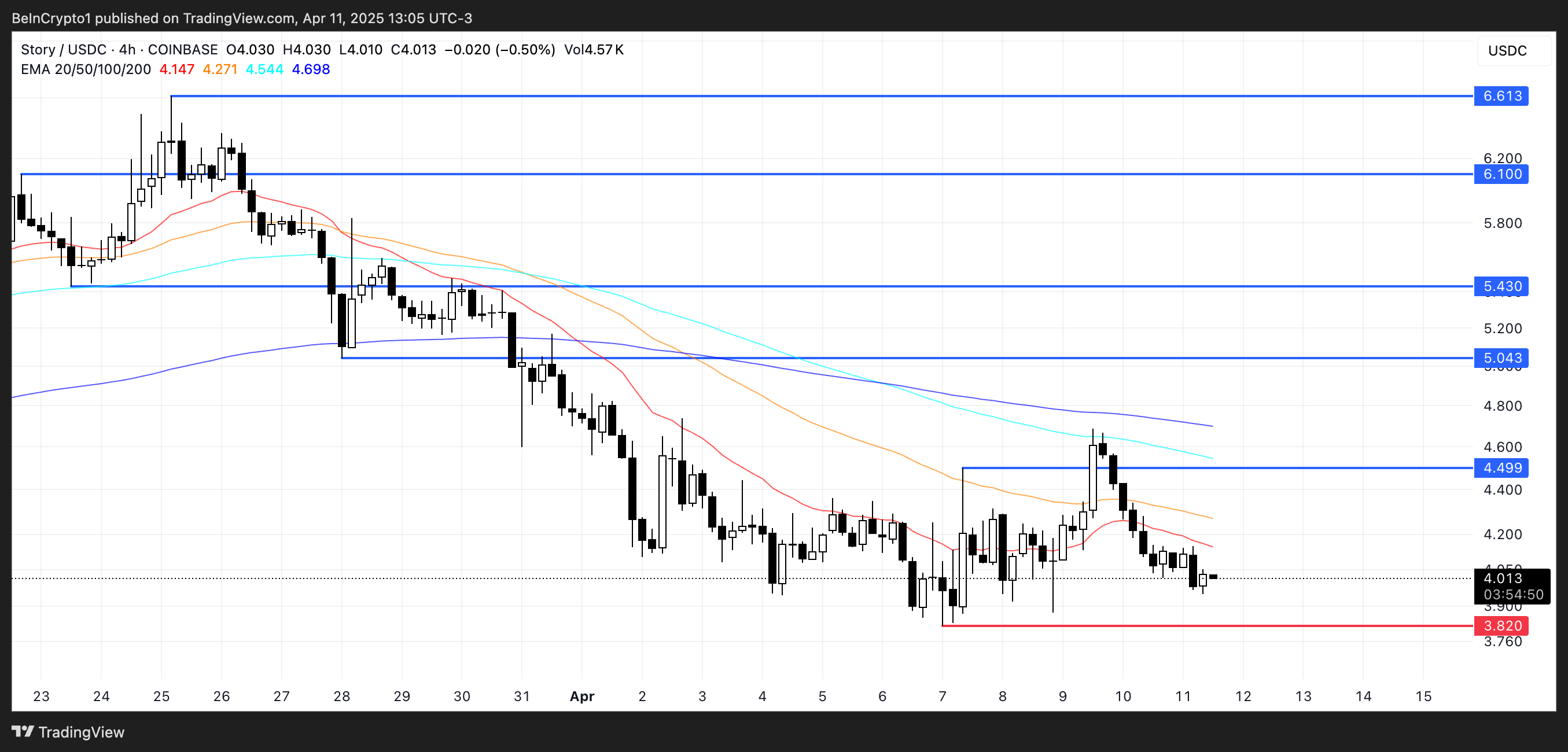 IP Price Analysis.