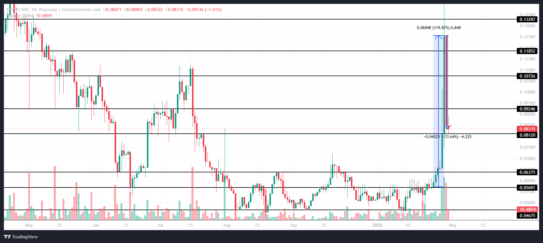 KLEVA Price Analysis.