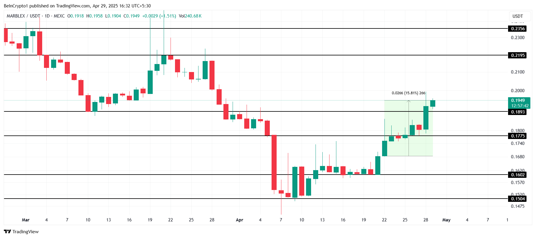 MBX Price Analysis.