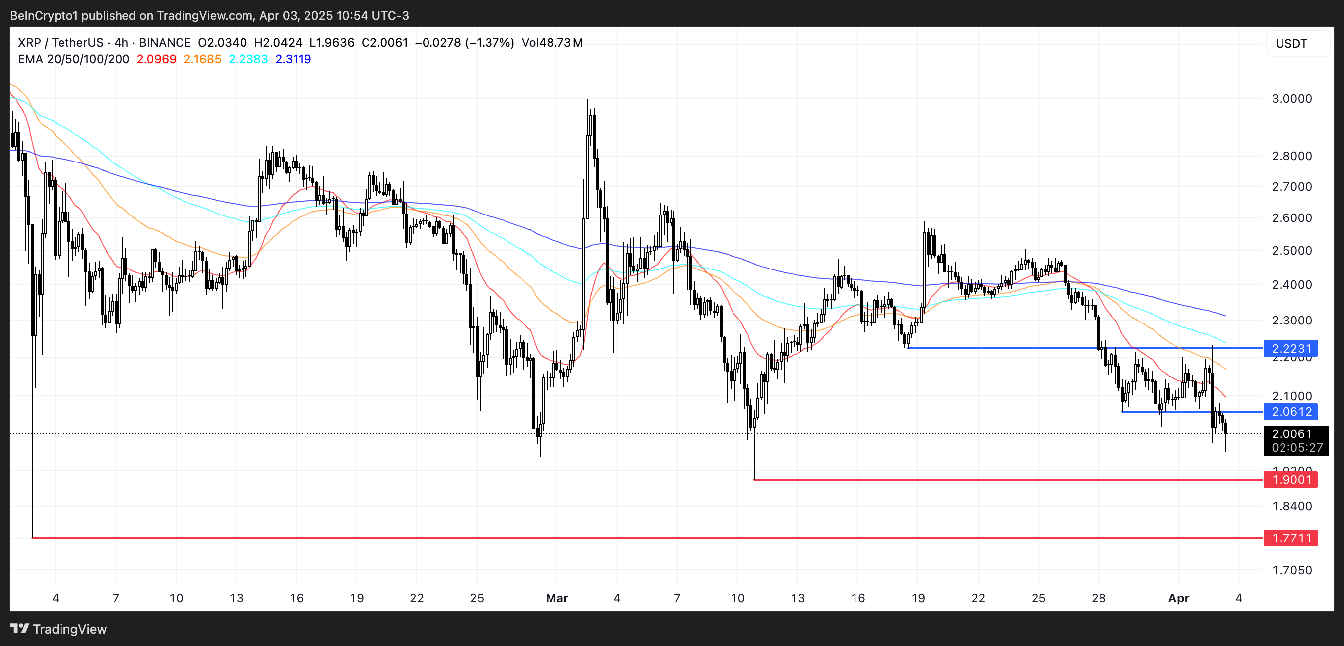 XRP Price Analysis.