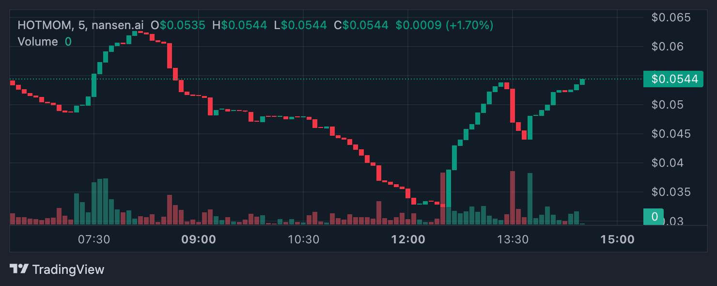 HOTMOM 價格分析。