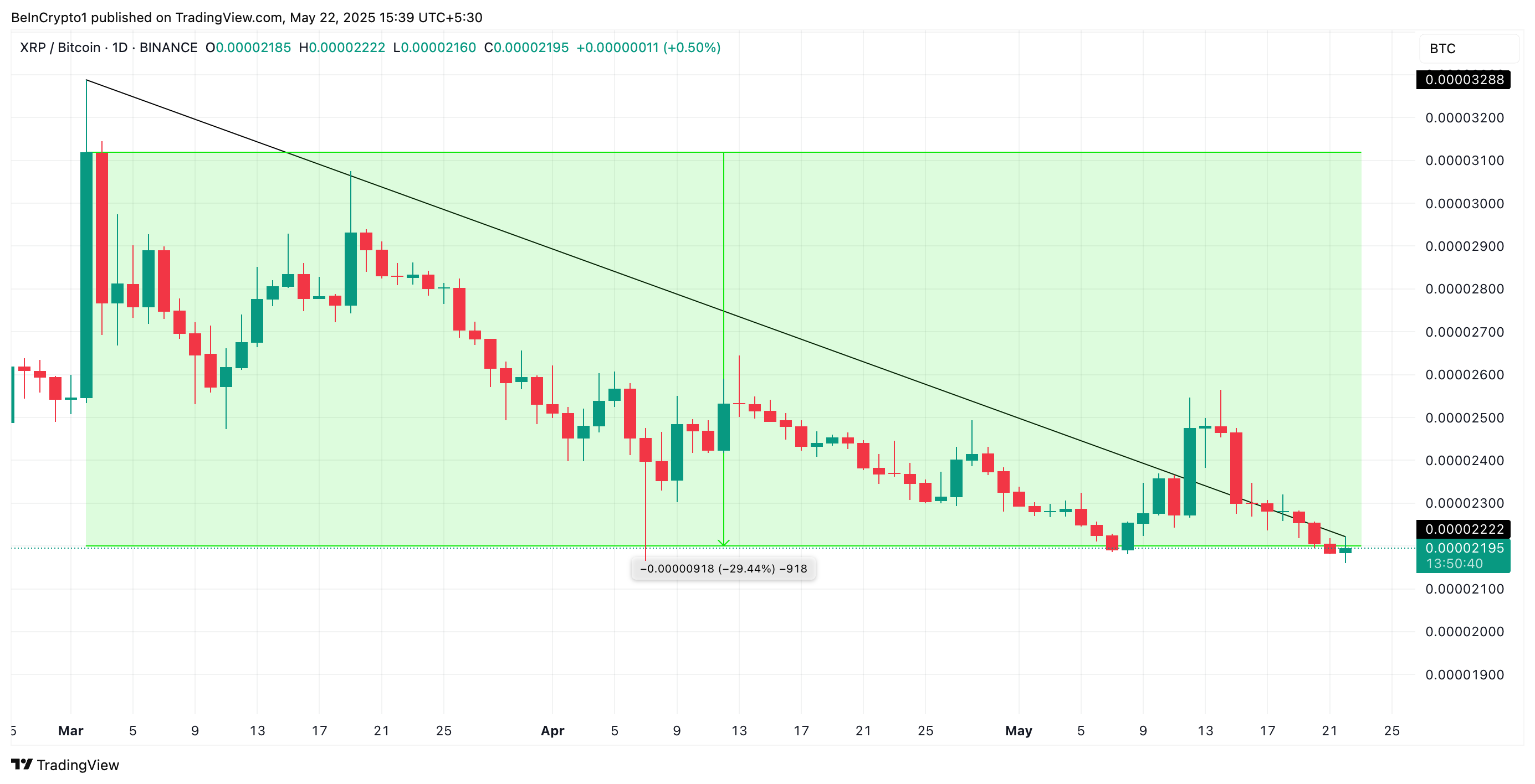 XRP/BTC 交易對。