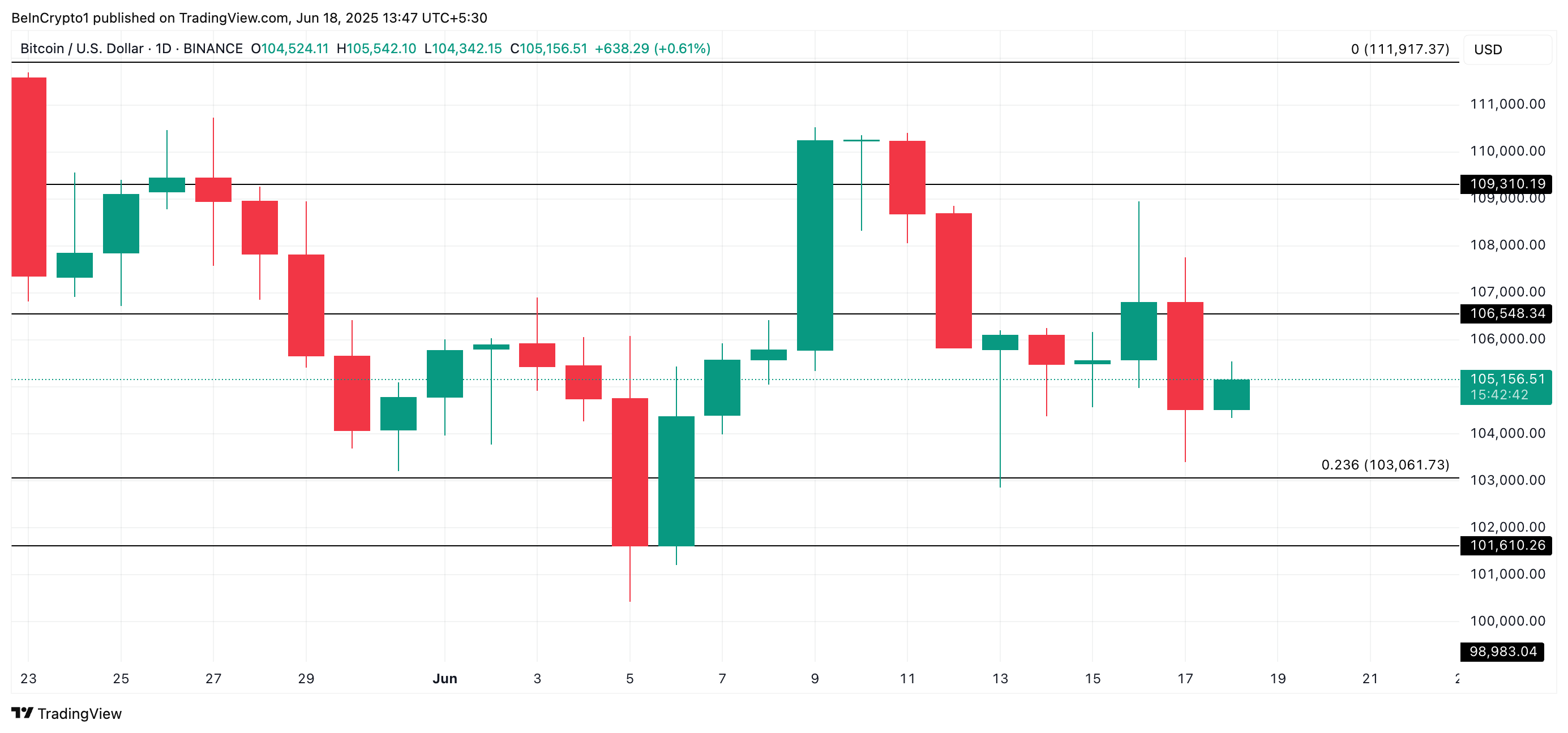 BTC价格分析