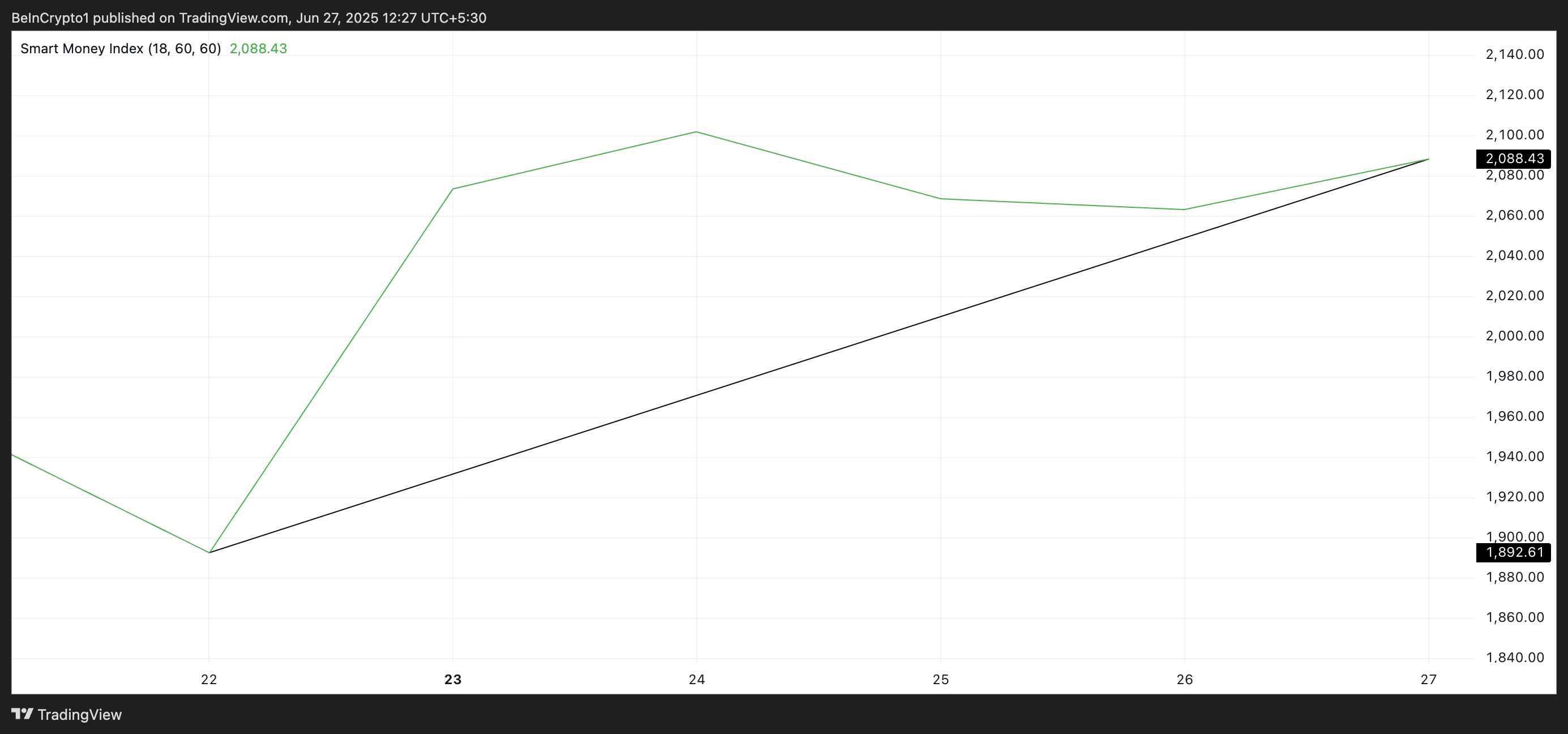 ETH SMI。