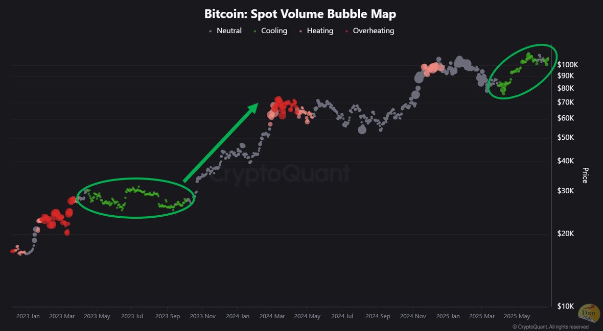 比特币现货交易量气泡图。来源:CryptoQuant。