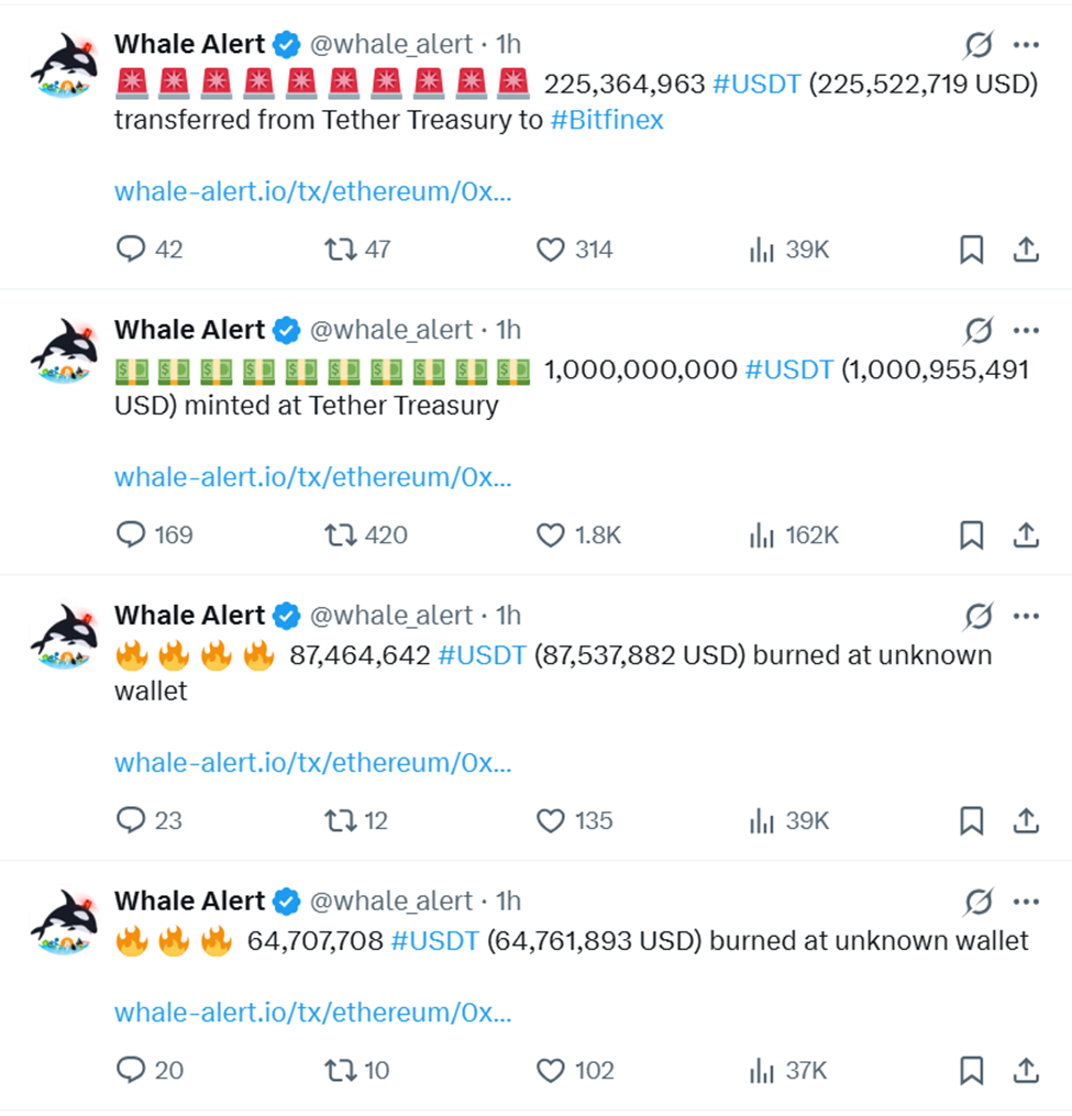 Whale Alert 标记 Tether 将 USDT 转移到不同地址