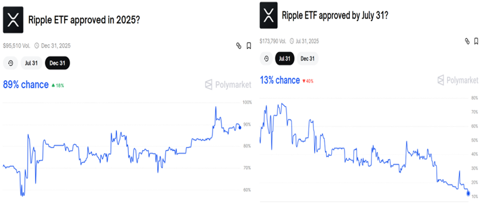 XRP ETF 批准几率