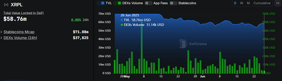 XRPL DEX 交易量和 TVL