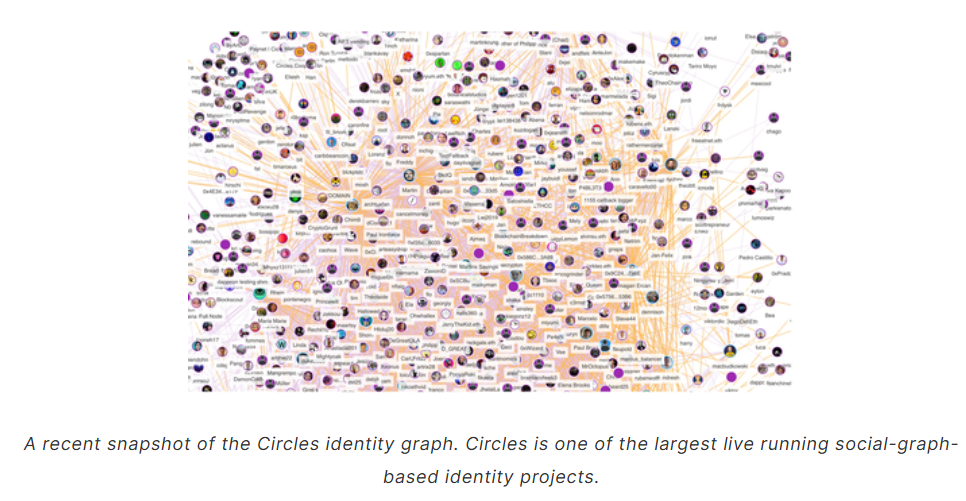 Circles 身份图谱。