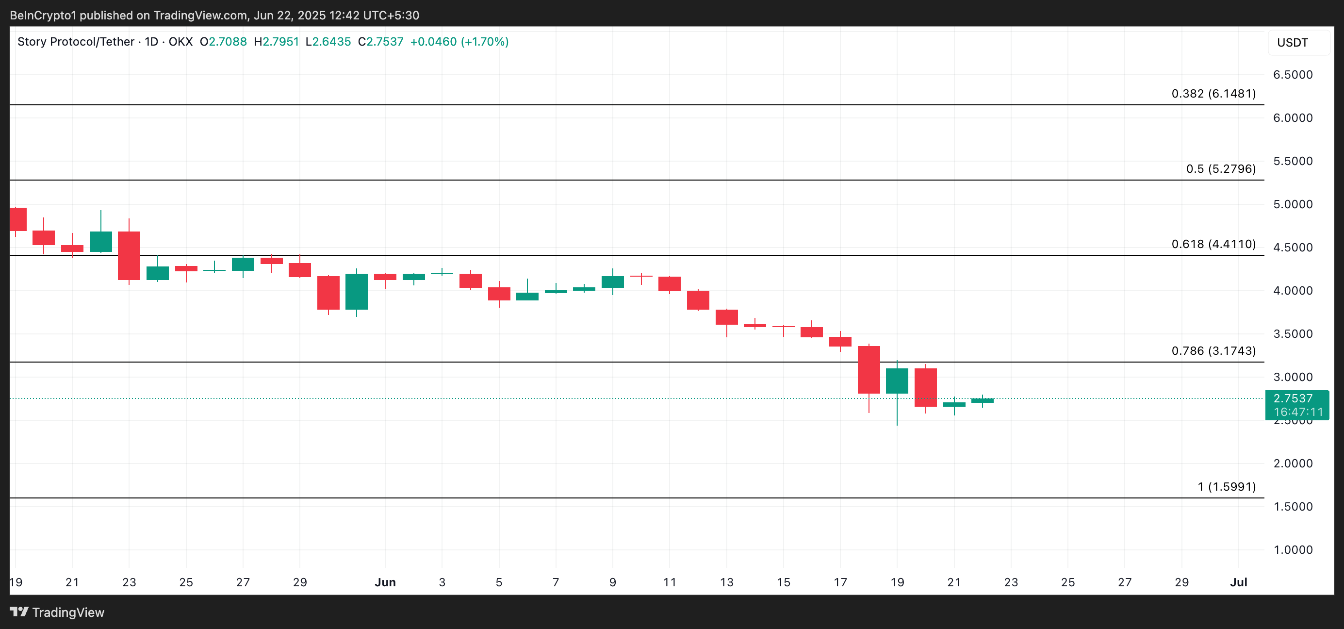 IP 价格分析。