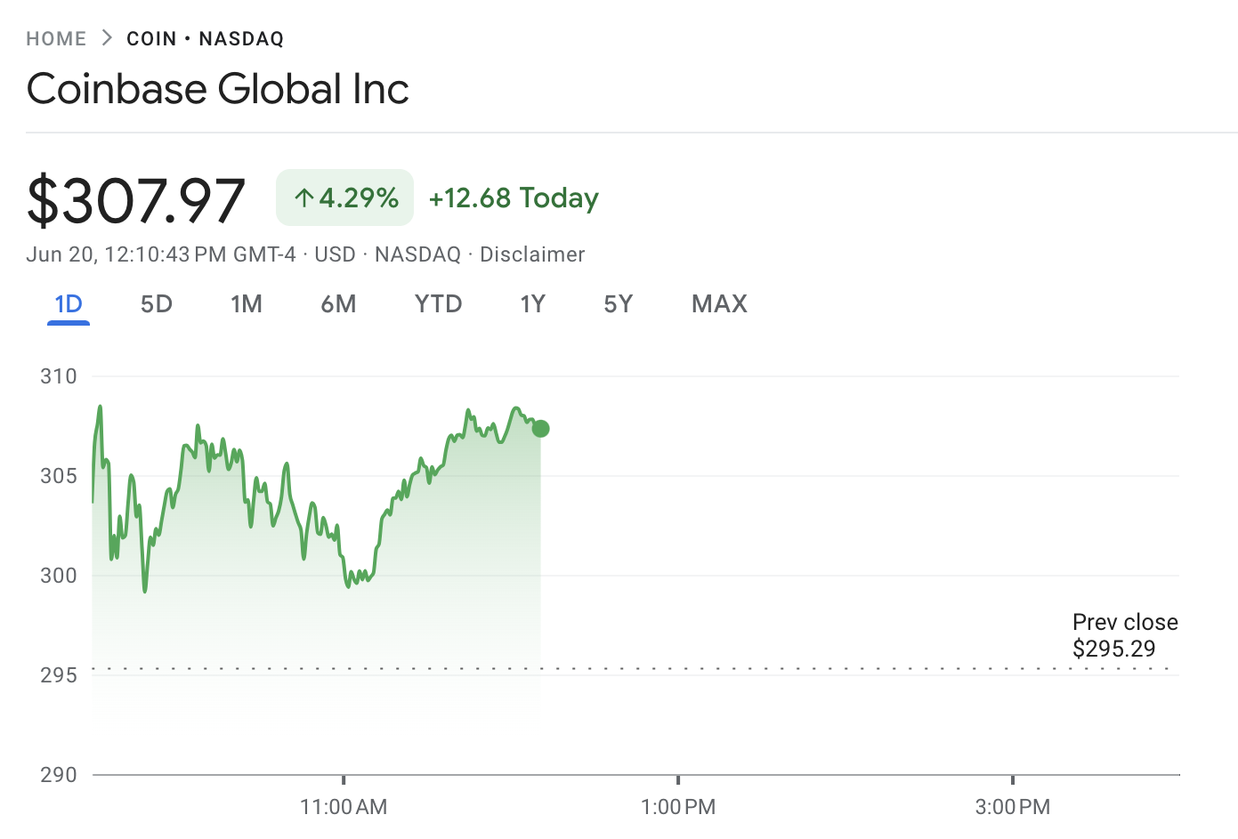 Coinbase 价格表现