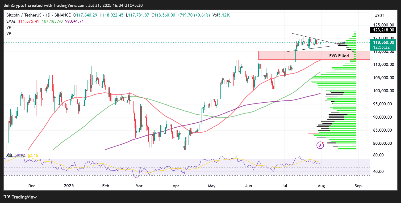 比特币(BTC)价格表现