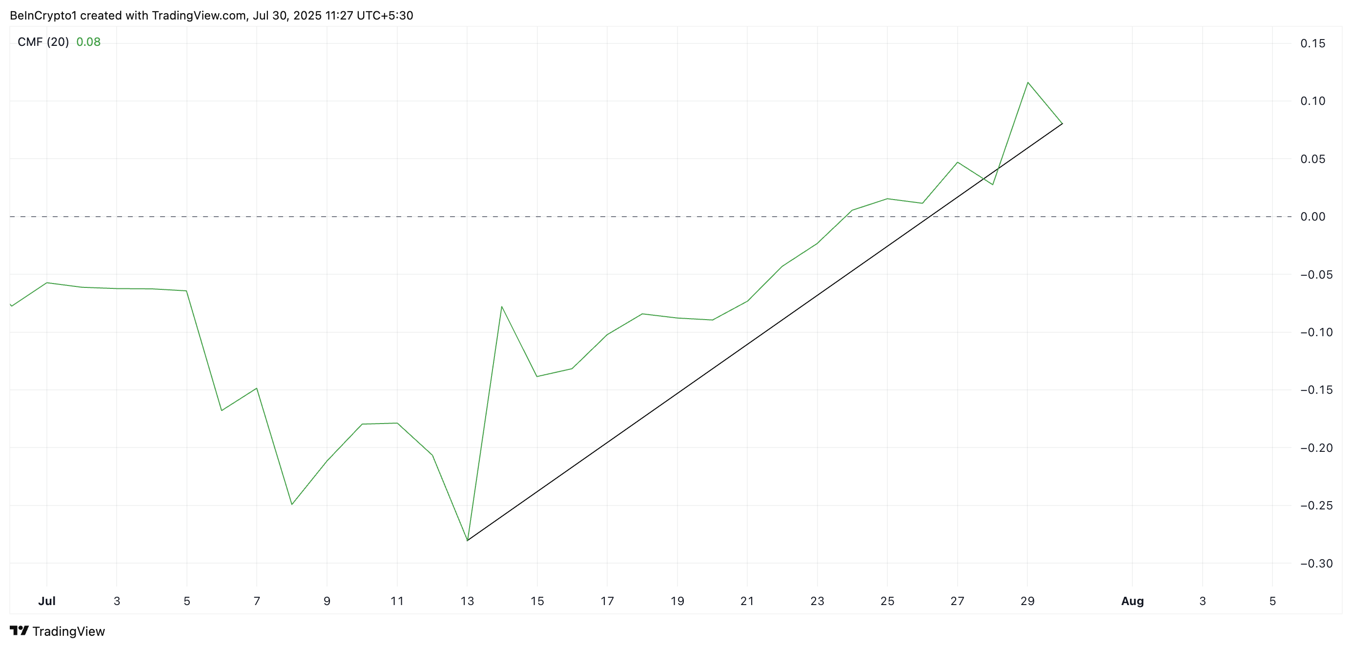 FORM RSI. 