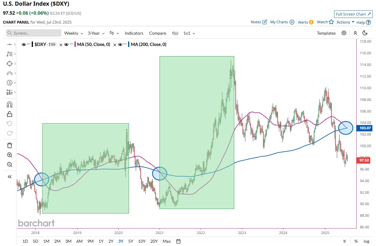 DXY 市场底部预测