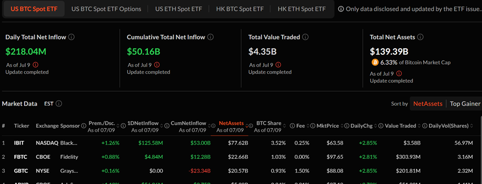 比特币 ETF 交易量和每日净流入